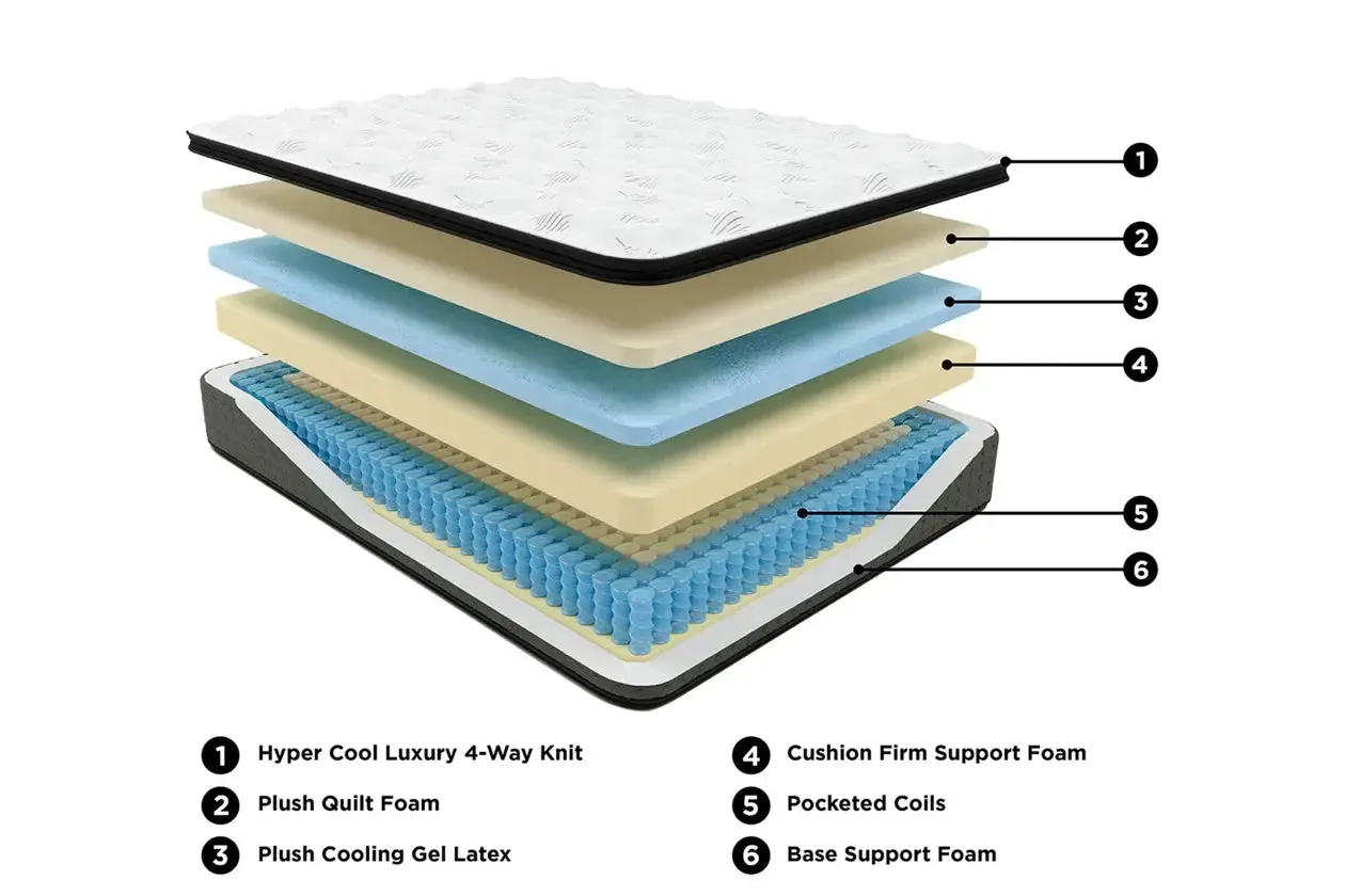Ashley Sleep Align Plush Pillow Top with Latex Mattress